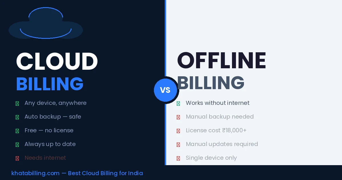 Cloud Billing Software vs Offline Billing Software — Which is Better for Your Business?