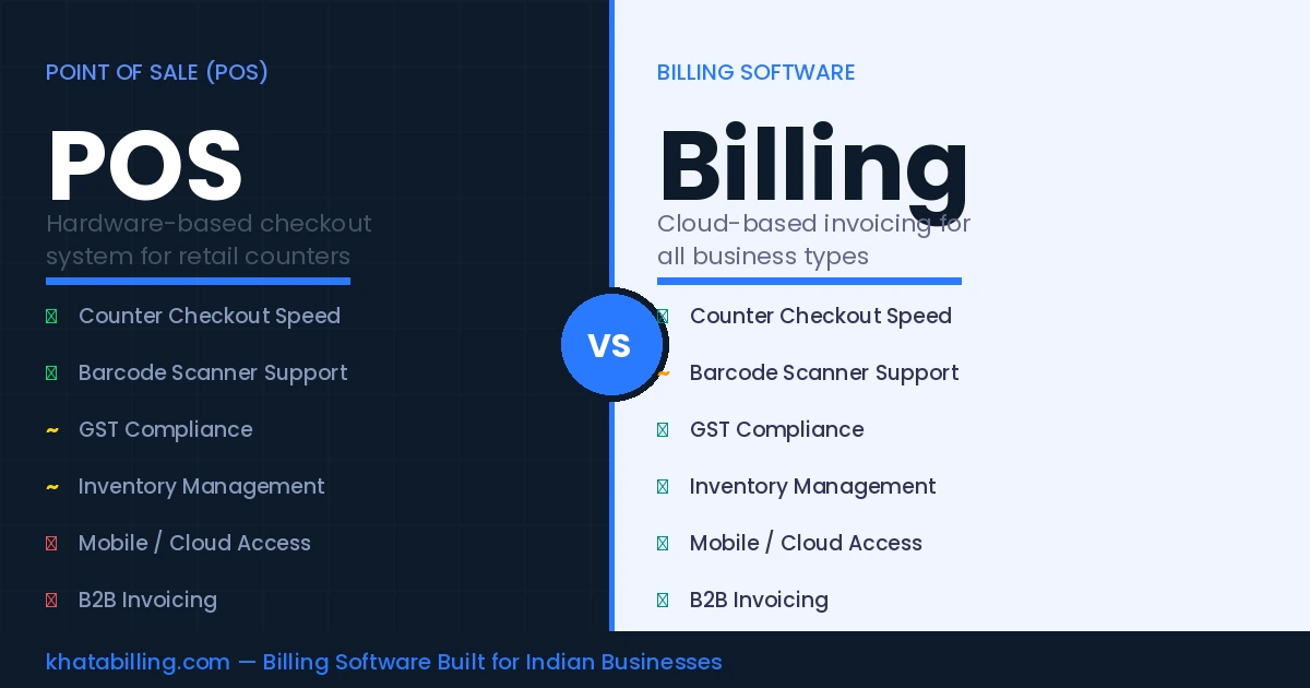 Difference Between POS and Billing Software — Which Does Your Business Need?