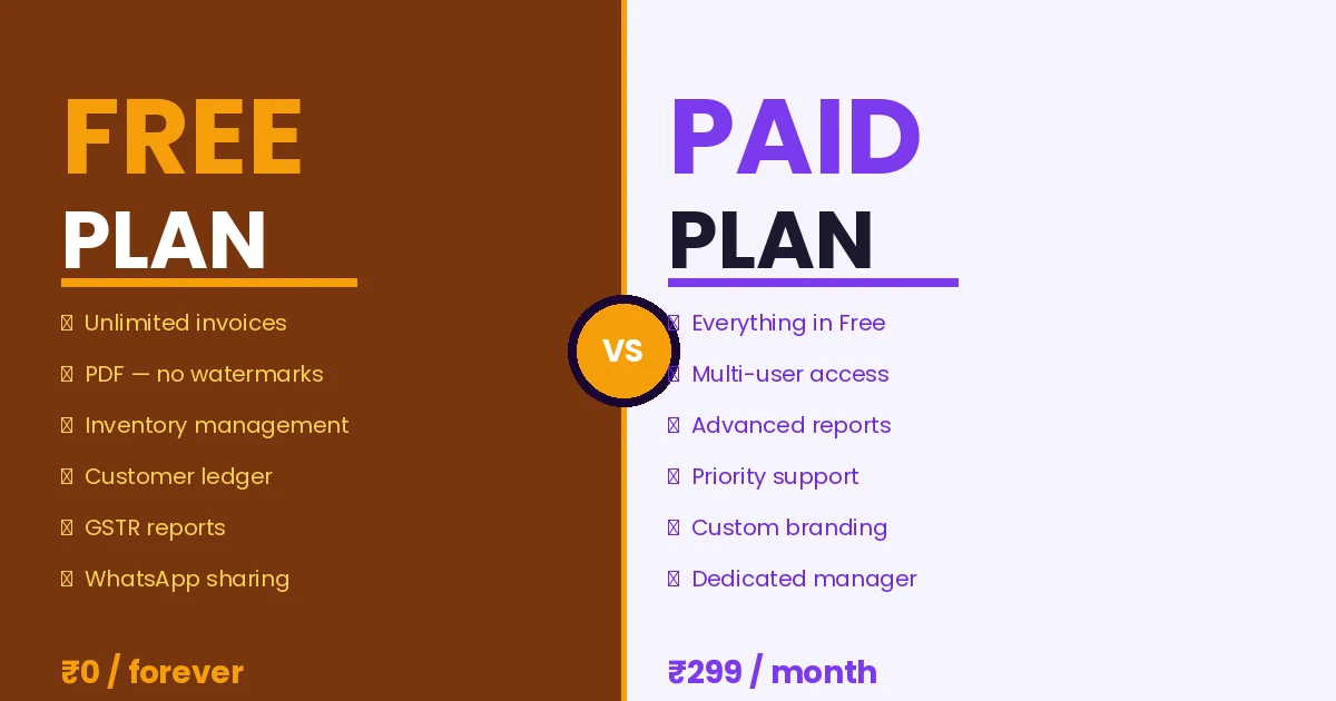 Free vs Paid Billing Software — Which One Should You Use? (India 2026)