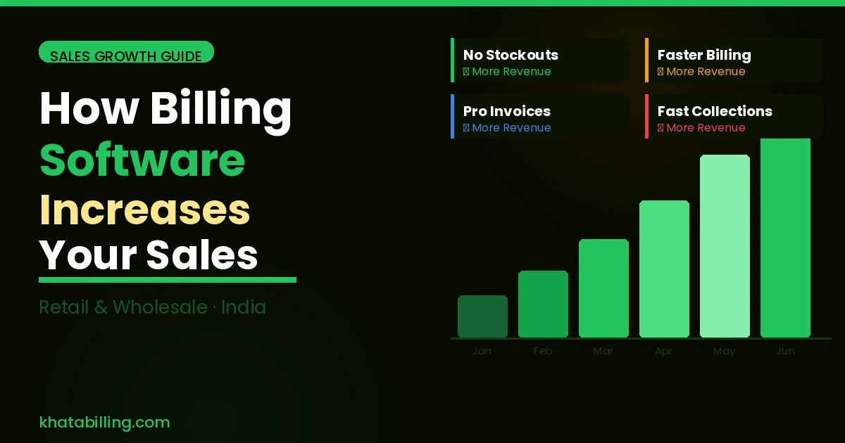 How billing software helps increase sales in retail and wholesale business India