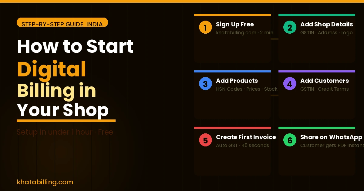 How to start digital billing in your shop India step-by-step guide