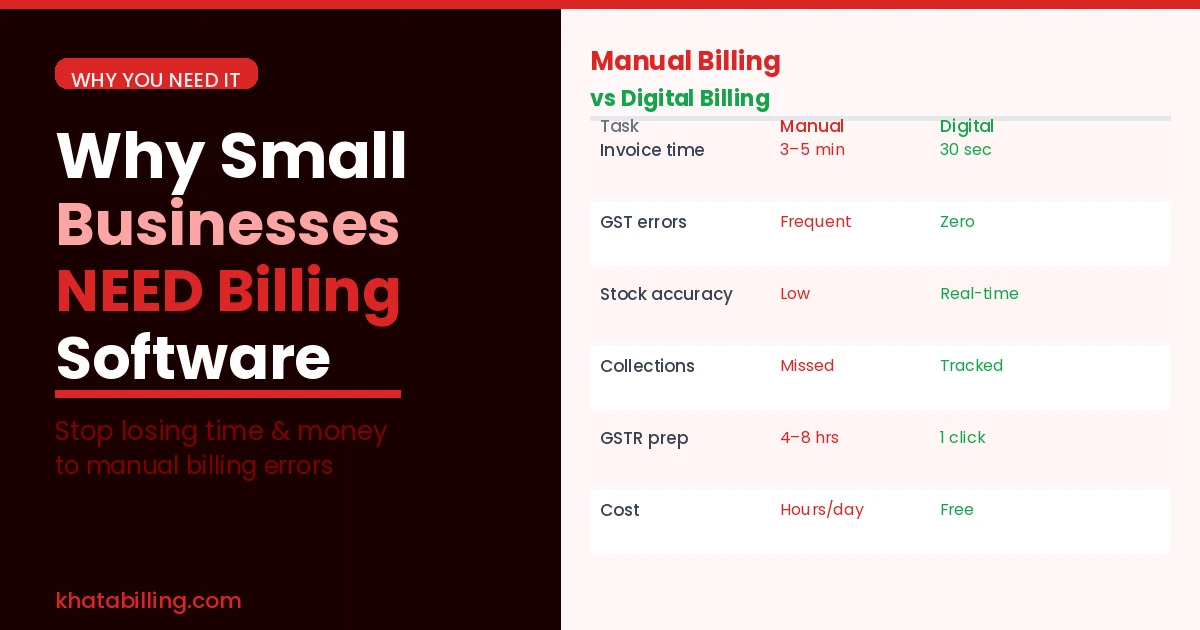 Why small businesses need billing software instead of manual billing in India