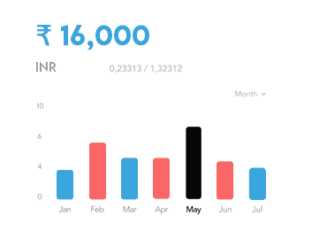 Khata Billing Dashbord totle sales chart
